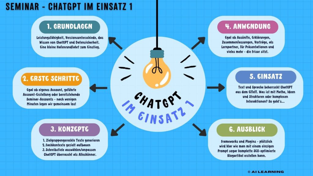 Infografik Seminar ChatGPT 1 1