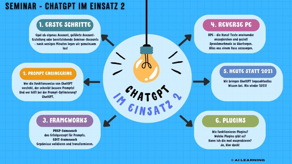 Infografik Seminar ChatGPT 2 1