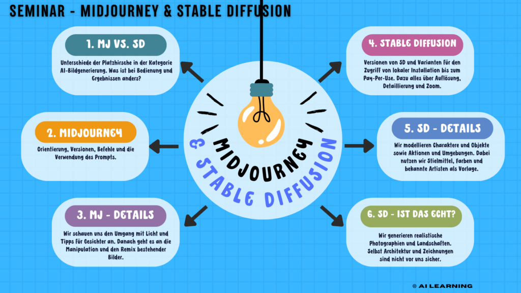 Infografik Seminar MJ SD